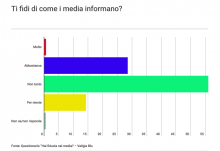 Cala la fiducia nei media italiani: i risultati del sondaggio online lanciato da Valigia Blu